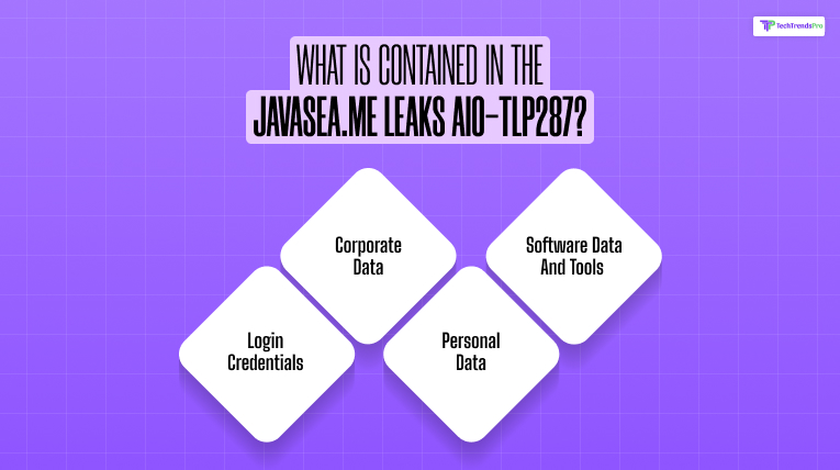 What is contained in the Javasea.me Leaks AIO-TLP287