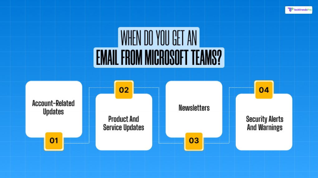 When Do You Get an Email from Microsoft Teams