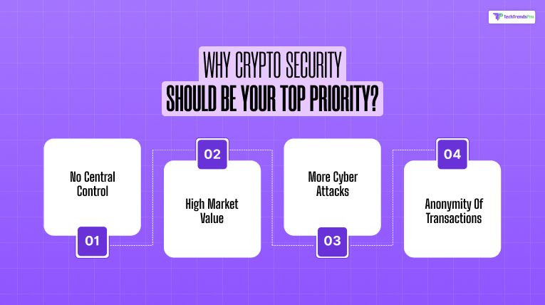 Why Crypto Security Should Be Your Top Priority