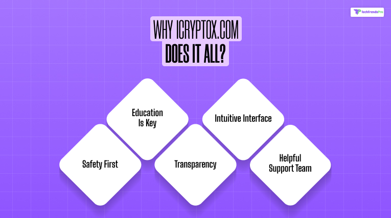 Why iCryptox.com Does It All