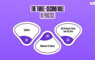 The Three-Second Rule in Practice