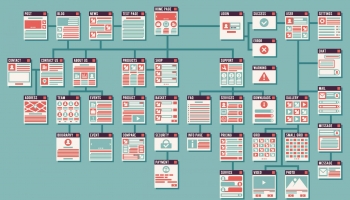 6 Reasons Your Website Needs A Sitemap