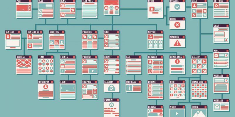 6 Reasons Your Website Needs A Sitemap